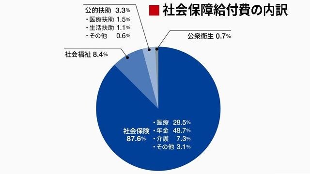 ベーシックインカムが解決策にならない理由 費用対効果を負の