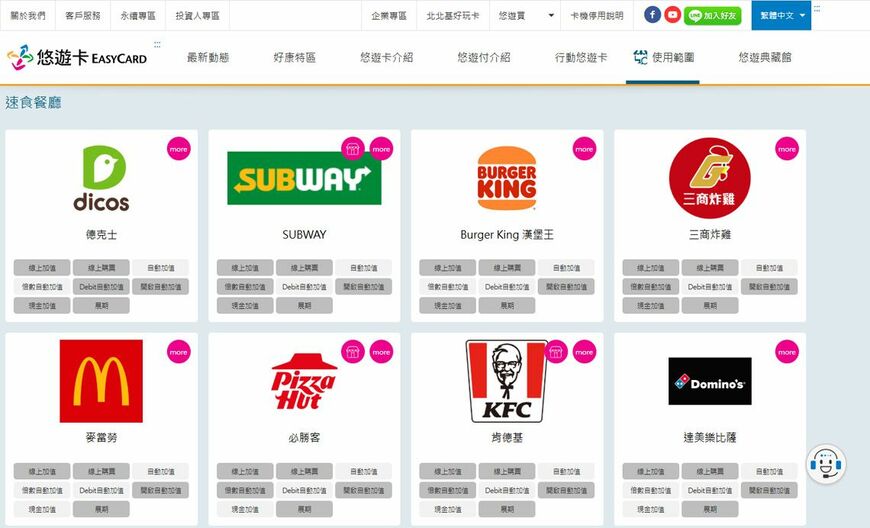 easycardが利用できる店の一覧