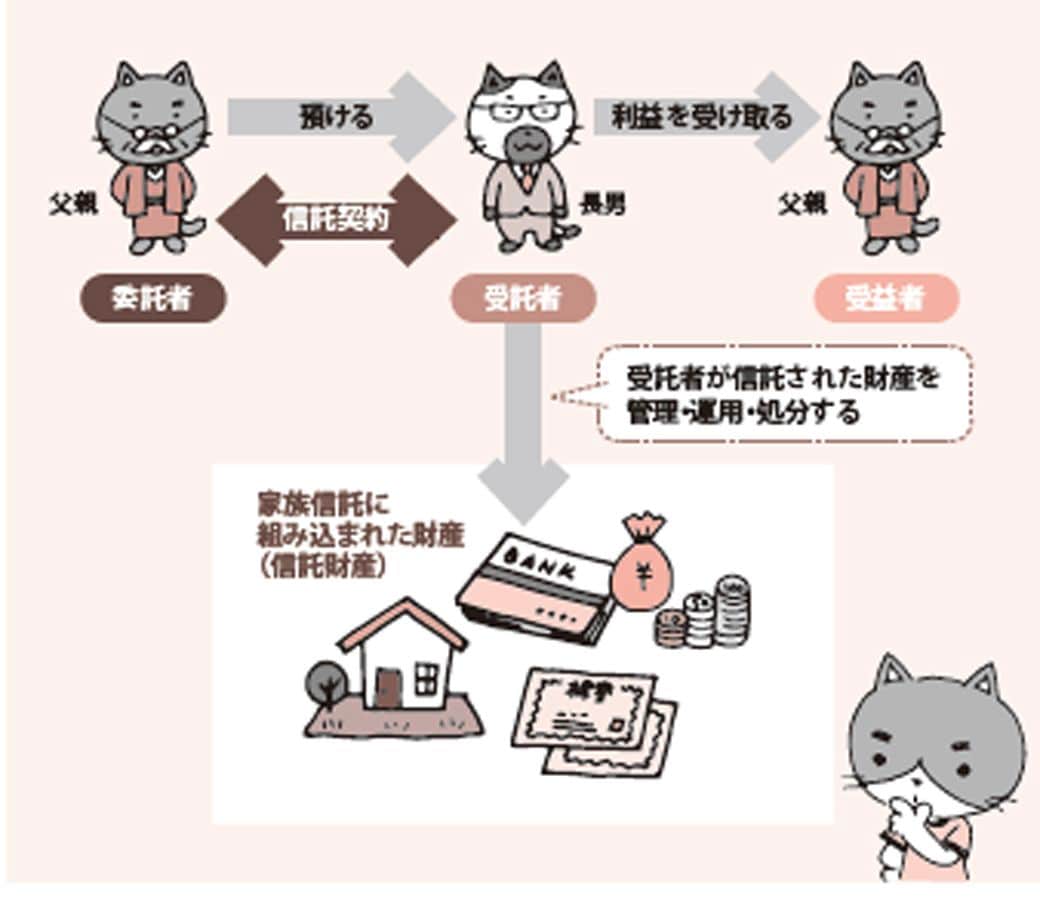 親の口座凍結を防ぐ､自由な｢家族信託｣の活用術（東洋経済オンライン）｜ｄメニューニュース（NTTドコモ）