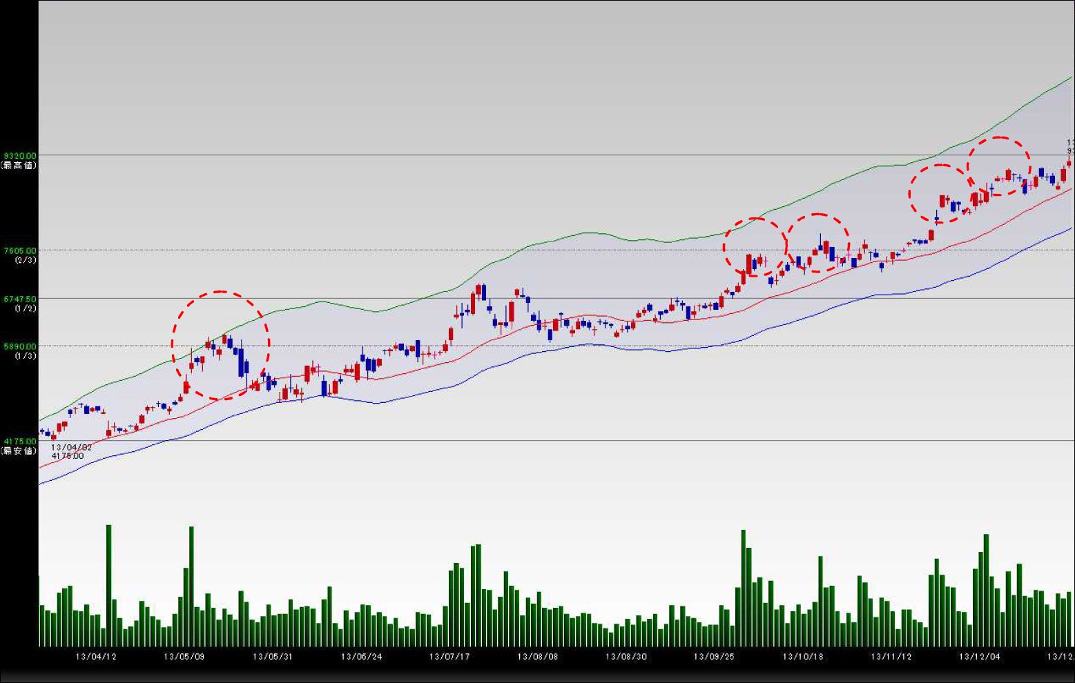 過熱感を教えてくれる「エンベロープ」｜会社四季報オンライン
