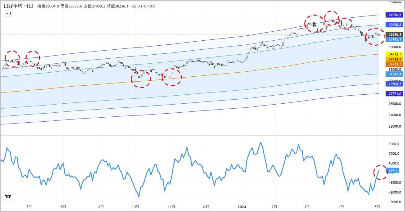小休止の日経平均､連休明けの動きを占う2つのポイント｜会社四季報オンライン