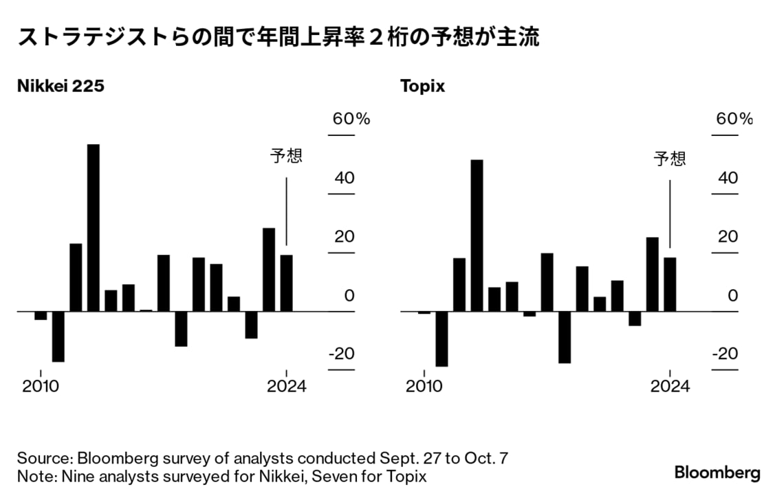 底堅い日本株､依然として年間上昇率2桁の予想が主流｜会社四季報オンライン