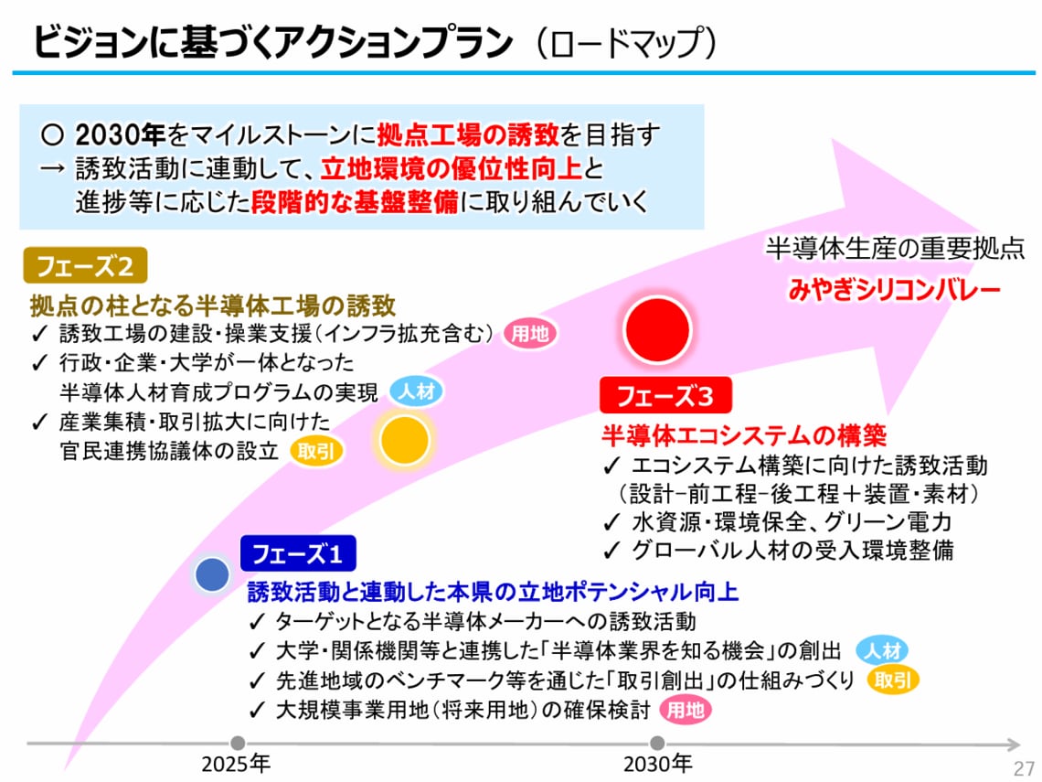 半導体工場誘致に関する宮城県のアクションプラン