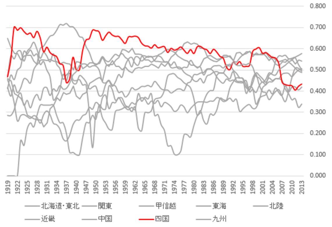 甲子園 四国凋落と東北躍進 の明らかな根拠 スポーツ 東洋経済オンライン 社会をよくする経済ニュース