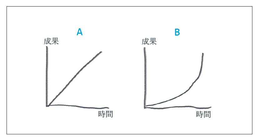 グラフ