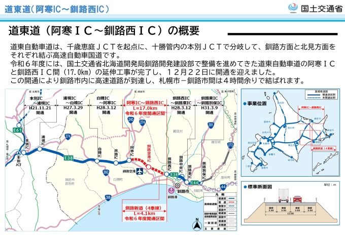 国土交通省北海道開発局 釧路開発建設部の発表資料より