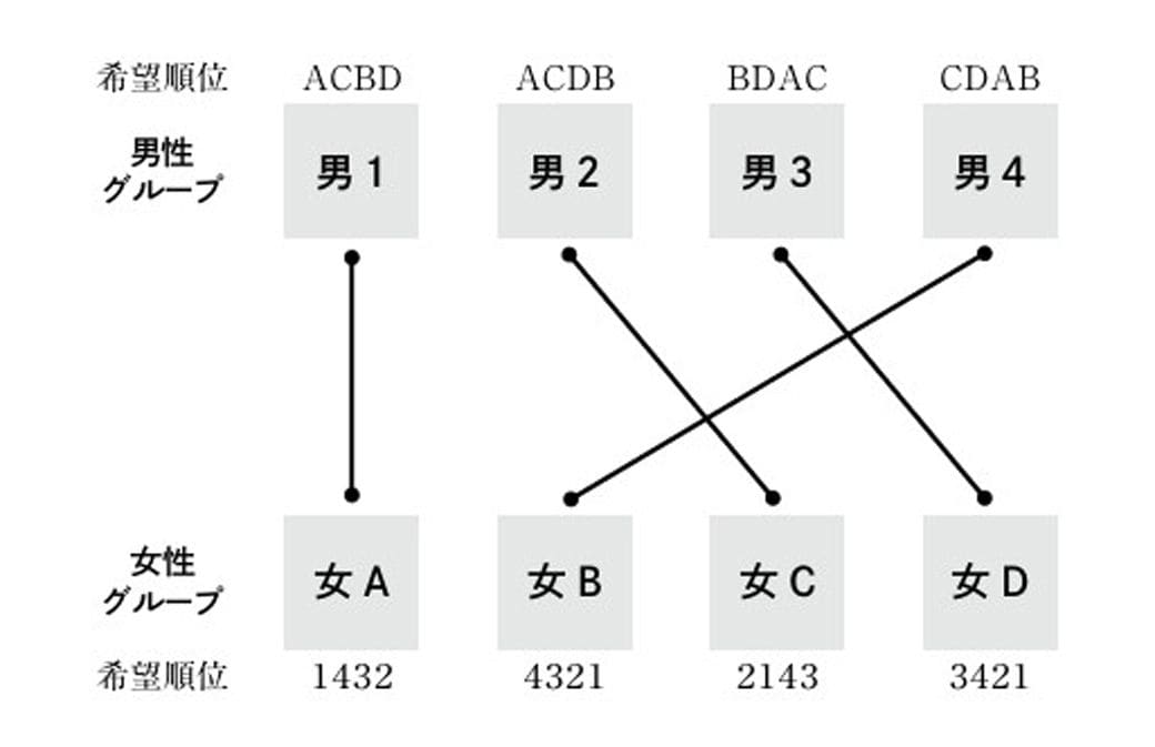教養としての数学史