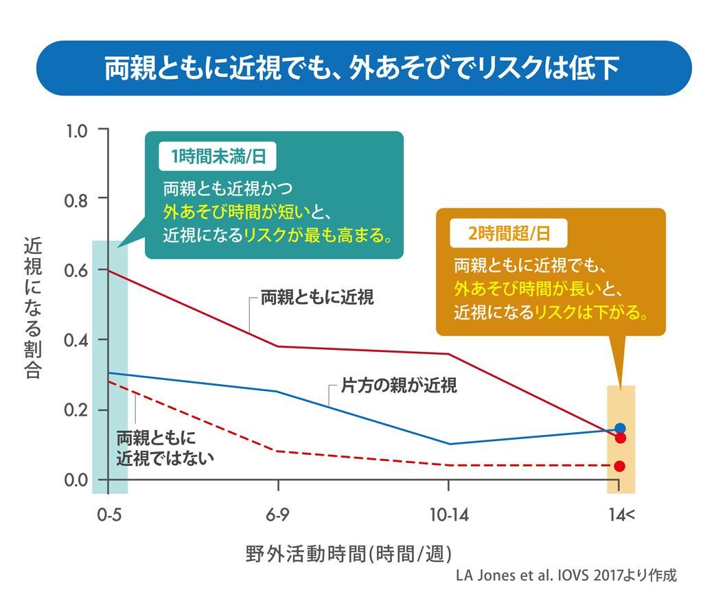 近視は病気です