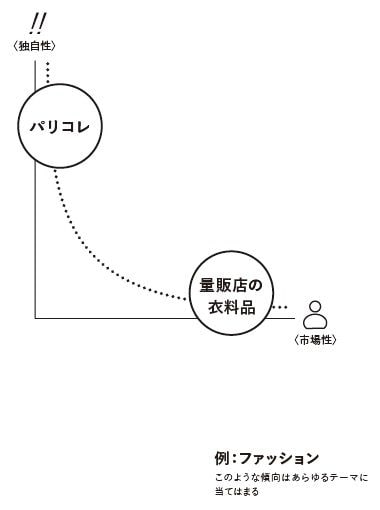 （画像：『すごいアイデア』より抜粋）