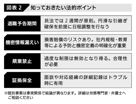 （出所：『企業実務11月号』より）