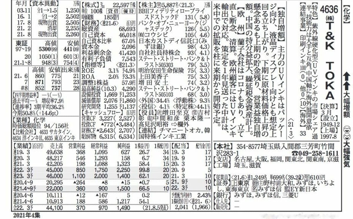 四季報｢秋号｣特集連動！営業益乖離率ランキングTOP10｜会社四季報オンライン
