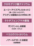 アレルギー用点眼薬２
