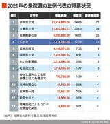 2021年の衆院選