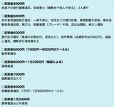 「えっ、これも反則金とられるの？」報道やSNSで反響の大きかった違反一覧