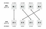 教養としての数学史