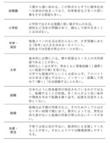 書籍より引用