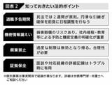 （出所：『企業実務11月号』より）