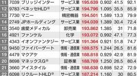 独自分析！｢女性活躍企業｣ランキングTOP100 職場に定着､しっかり昇進､男性と遜色ない給料