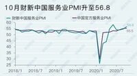 中国のサービス業｢景況感｣が6カ月連続で改善 ｢財新中国サービス業PMI｣10月は2ポイント上昇