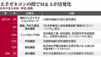 異業種参入で問われるゼネコン業界変革の本気度 新風で｢レガシー産業｣は今度こそ変われるか