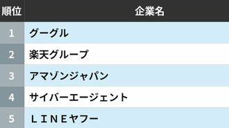 就活生からの人気が高い｢IT企業ランキング｣