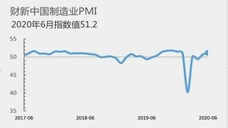 中国｢製造業｣回復加速でも楽観できない理由