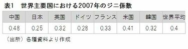 日系企業中国現地社員給与動向 ２０１２年度版/エヌ・エヌ・エ-/上海時迅商務諮詢有限公司（大型本） 日系企業中国現地社員給与動向 2012年度版/エヌ・エヌ・エ