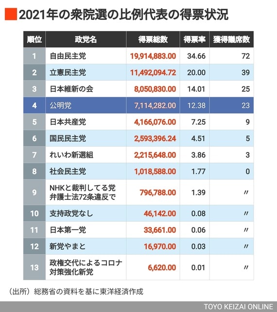 2021年の衆院選