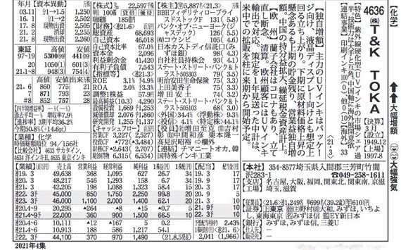 四季報｢秋号｣特集連動！営業益乖離率ランキングTOP10｜会社四季報オンライン