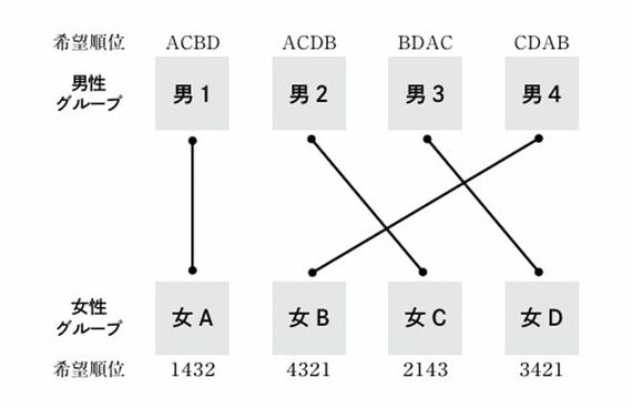 教養としての数学史