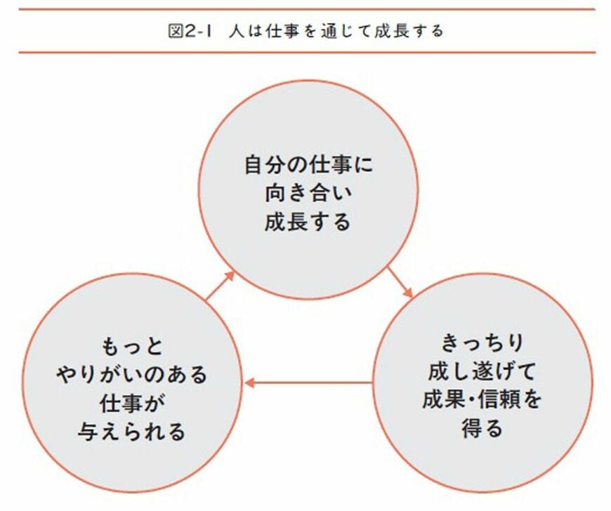 図