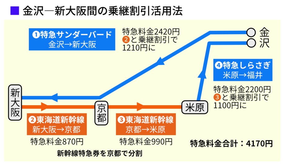 乗り換え しらさぎ 特急列車福井駅乗り入れ断念 50km未満の特急しらさぎはどうなる？(9)