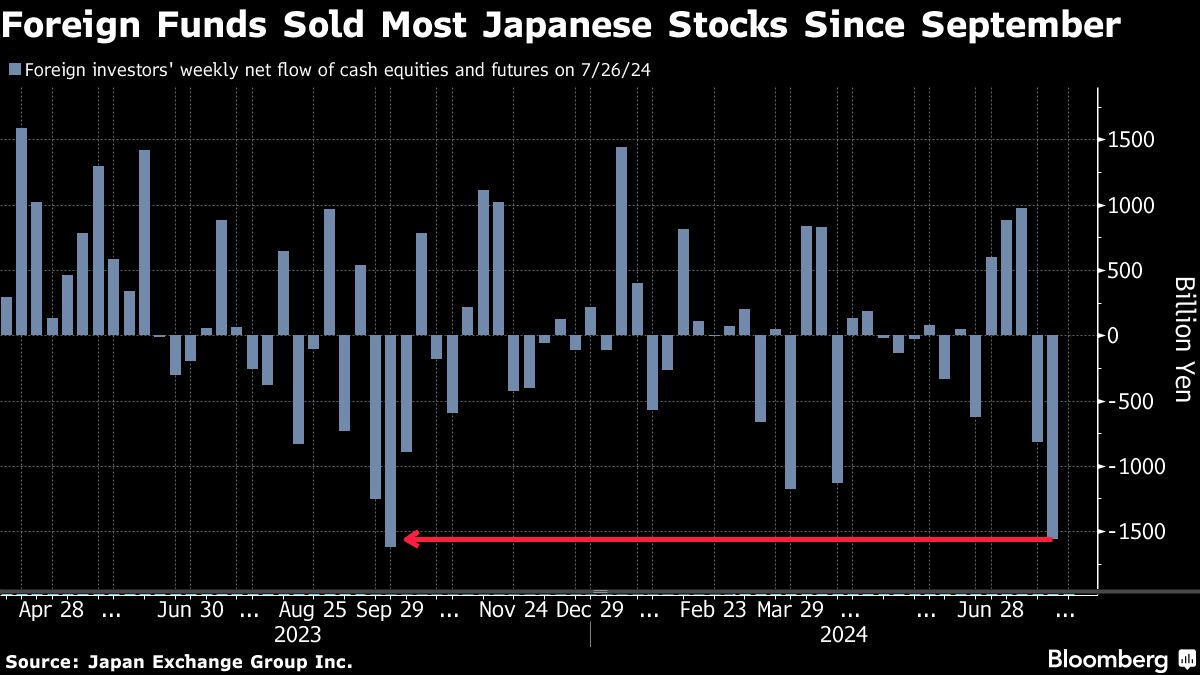 大暴落の日本株市場､2日間の下落率は東日本大震災以来｜会社四季報オンライン