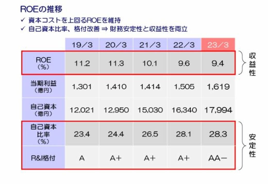 ｢配当は絶対増やし続ける｣､住友不が年7円増配継続のワケ｜会社四季報オンライン