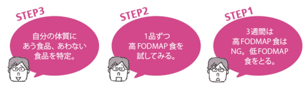 おなかの弱い人 に伝えたい食事と体の関係 幻冬舎plus 東洋経済