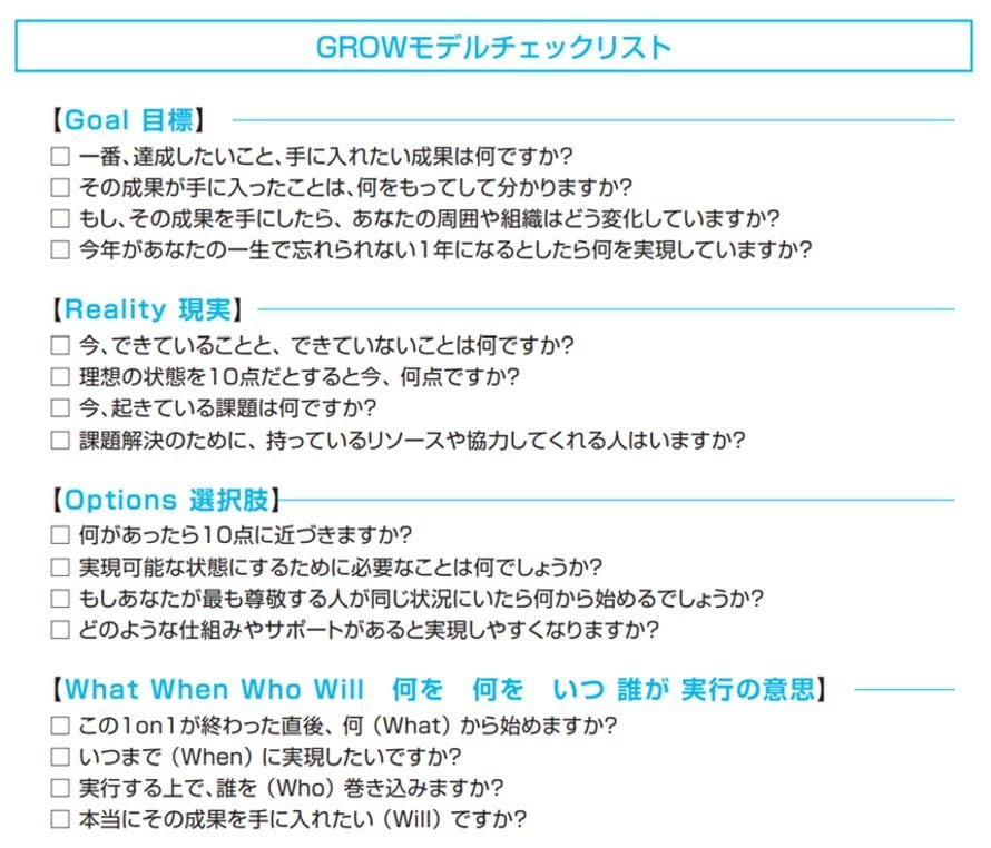 GROWモデルチェックリスト