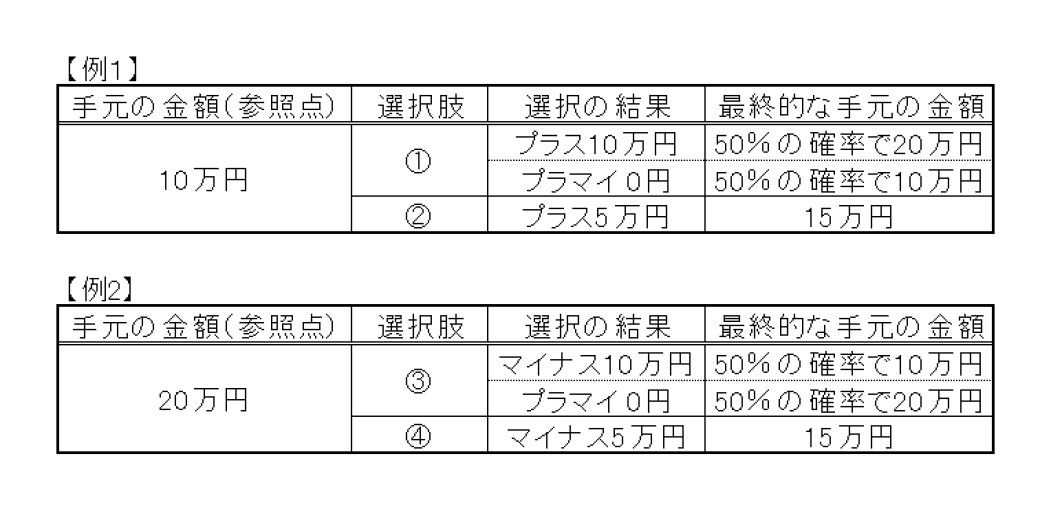 図1：参照点依存性を知るための具体例（筆者作成）