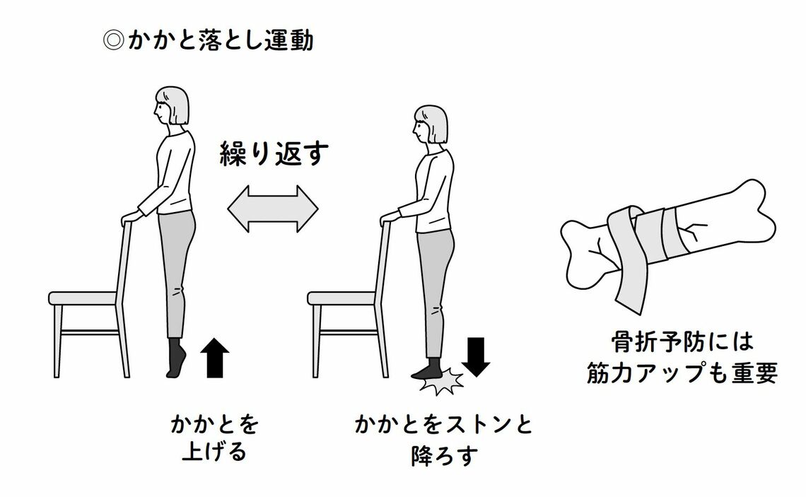 かかと落とし運動