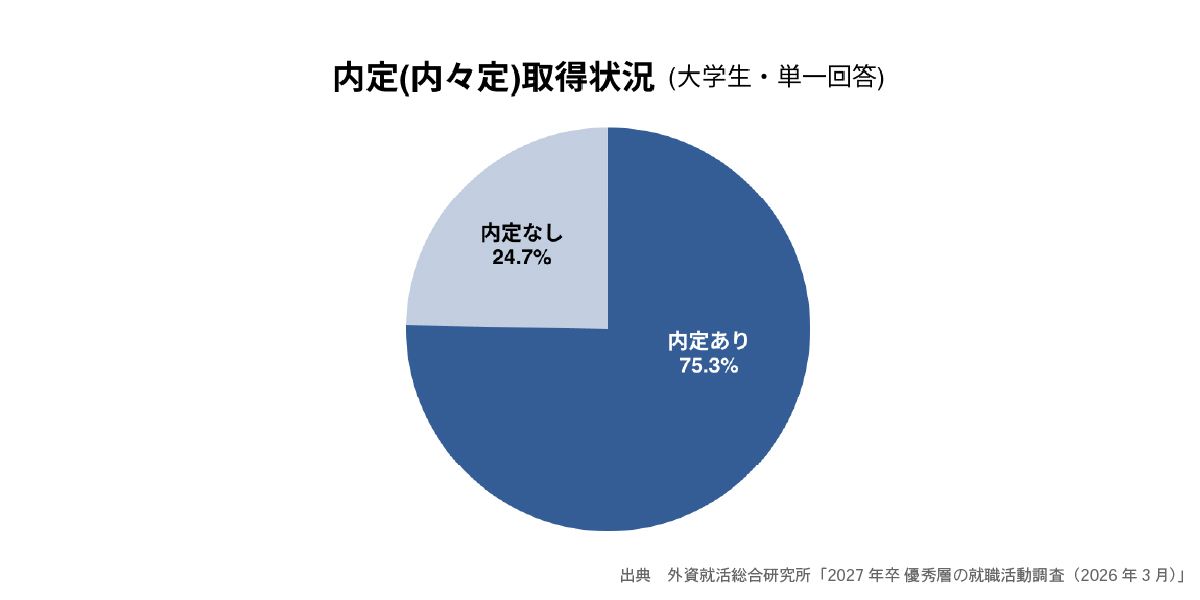 《就活超早期化》6月1日｢採用選考解禁｣だが…すでに｢1月開催｣合同企業説明会に｢早慶東大2年生1700人｣が殺到していた | ライフ | 東洋経済オンライン