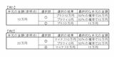 図1：参照点依存性を知るための具体例（筆者作成）