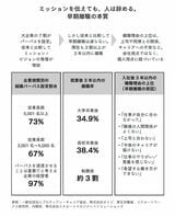 （出所：『これまでと同じ採用手法で大丈夫なのか？と悩んだときに読む 採用の新基準』より）