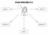 （画像：『価値づくりの教科書 個人・小さな会社のためのブランディング』より）
