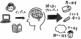 効果的な勉強のイメージ