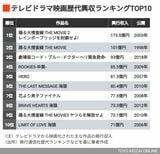 TOP10