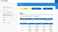 中小企業向け融資にAI･ネット完結の新潮流 ネット銀行やノンバンクが銀行の間隙を突く