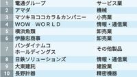 ｢10年間で残業が大きく減った100社｣ランキング