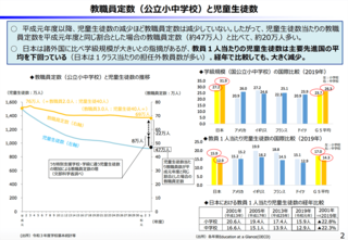 出所：財務省「財政制度等審議会 財政制度分科会 歳出改革部会（2022年11月14日開催）」資料