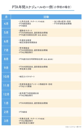 PTA活動スケジュール※あくまでも一例です。年間スケジュールは学校により異なります。