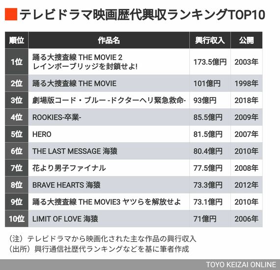 TOP10