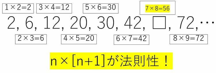 画像 | みんな大好き｢数列の難問｣で頭が良くなるワケ ｢並んだ数の法則